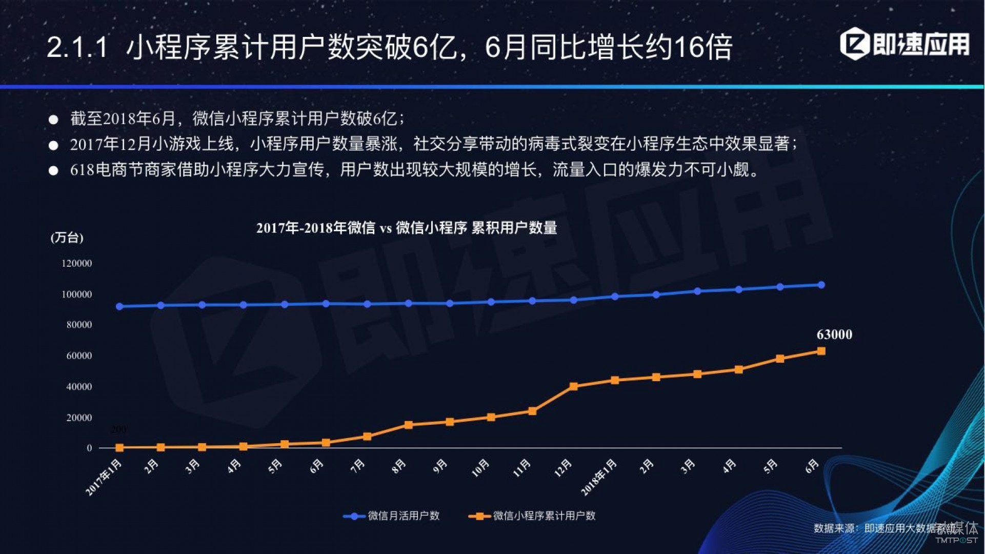 欢乐球球微信小程序_微信小程序欢乐球球开发商_欢乐球球小程序