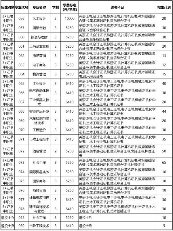 學校全稱:廣州番禺職業技術學院,招生院校代碼:12046(中外合作招生