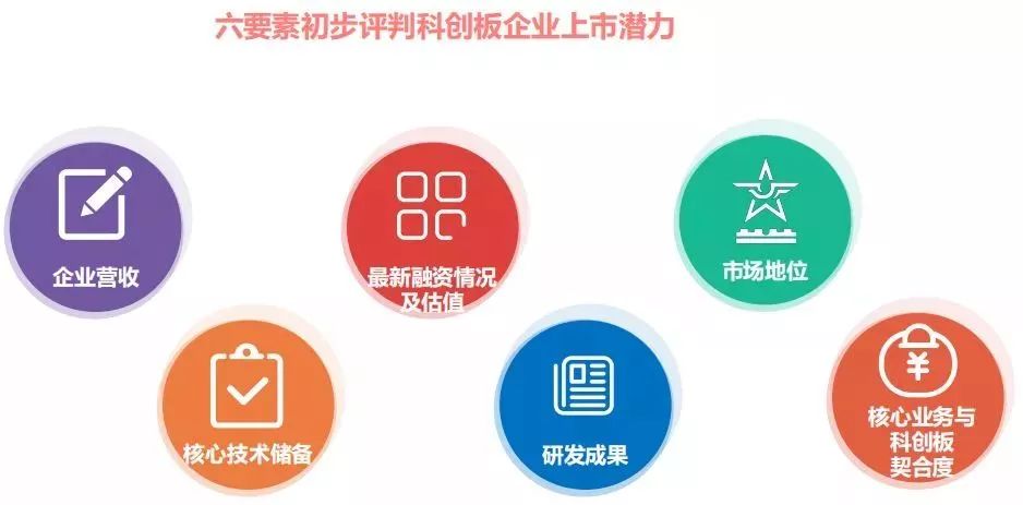 重磅!科创板第一批上市企业潜力名单(100家)