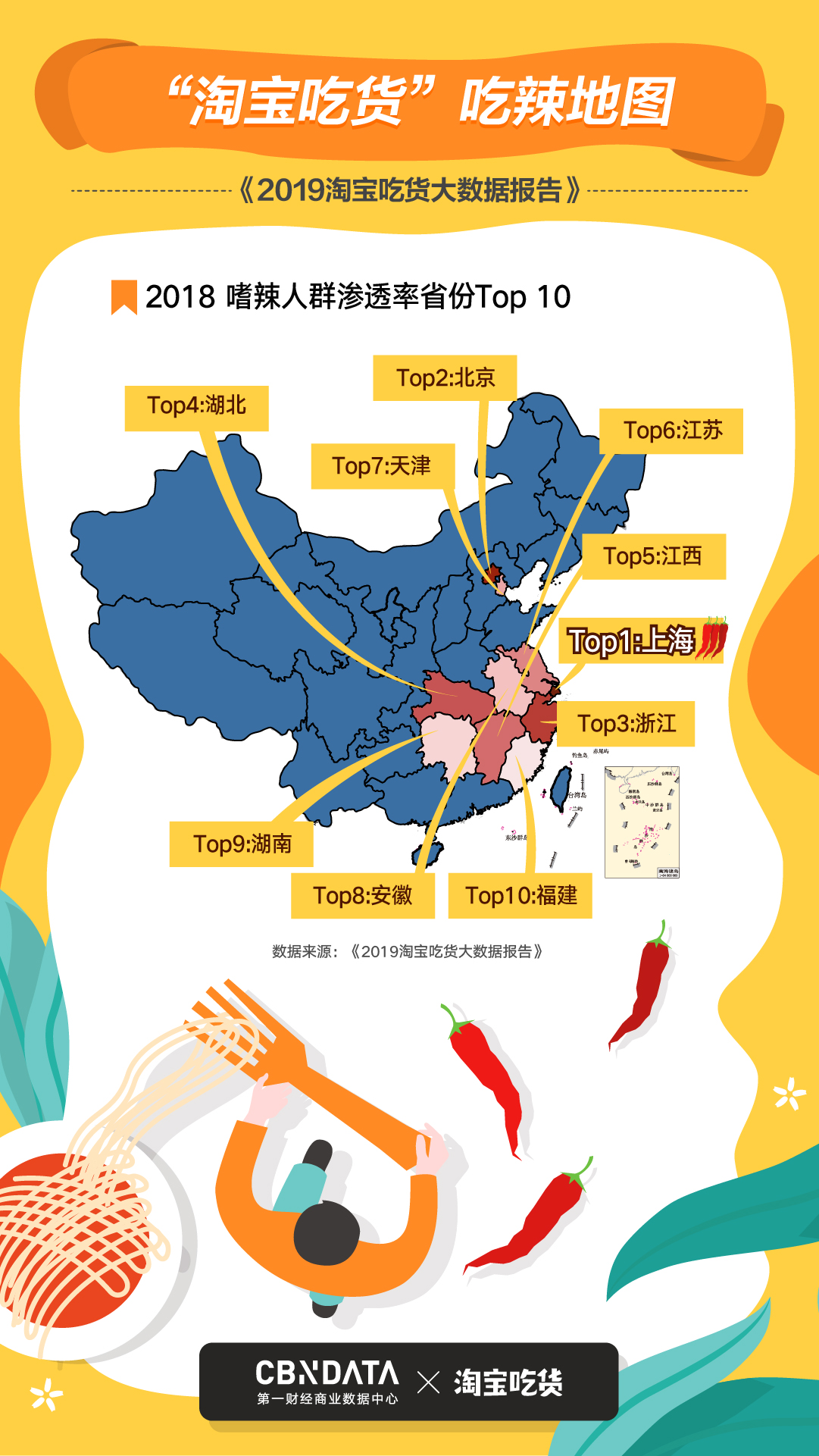 淘宝发布新品牌"淘宝吃货",想把在淘宝上买吃的变成一个生态体系