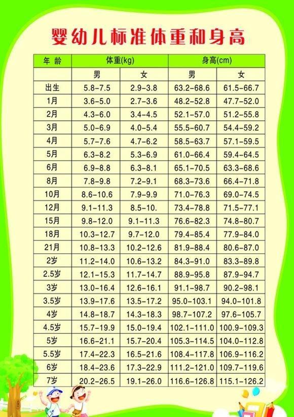 育儿说出生48天的婴儿体重10斤6两正常吗身高多少合适呢