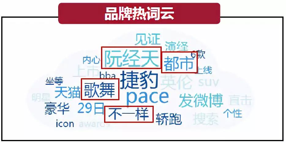 捷豹E-PACE向个性青年靠拢，阮经天驾驭“豹”性时刻