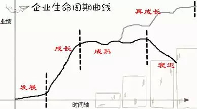 更年期 的角度解释:白马股为什么PE那么低?|白