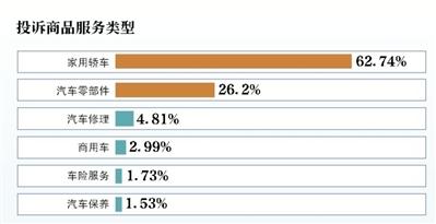 弹个车涉违反合同销售事故车 先租后买模式存风险