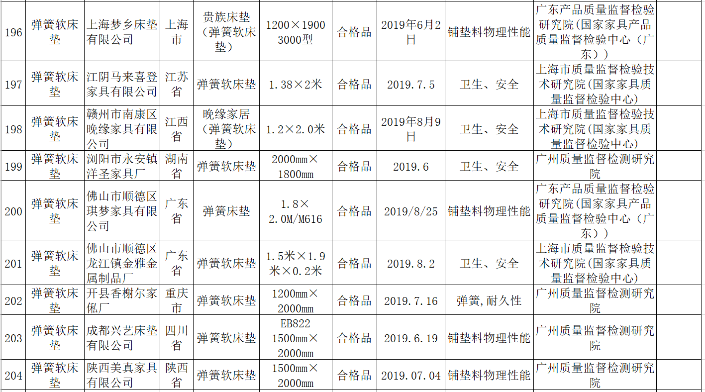 图/国家市场监管总局截图