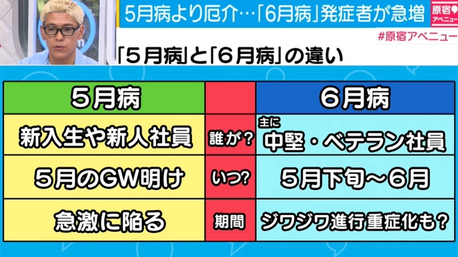 后疫情时代的日本人压力更大了 日本今年流行 六月病 手机新浪网 后疫情时代的日本人压力更大了 日本今年流行 六月病 手机新浪网