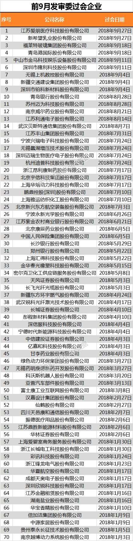 数据来源:东方财富Choice数据 数据来源:东方财富Choice数据