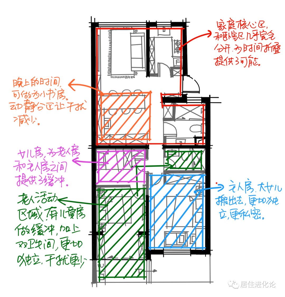 「动静分区示意图」