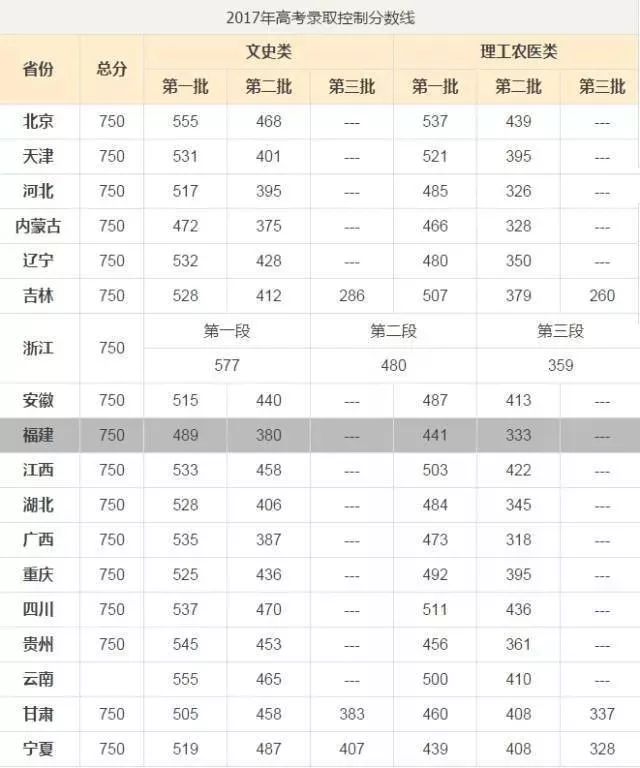 全国高考难度系数排行榜，给江苏跪了……