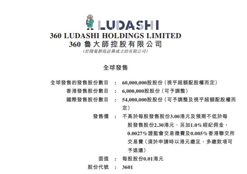 超额认购277倍,上市首日受资本疯狂追捧,360鲁