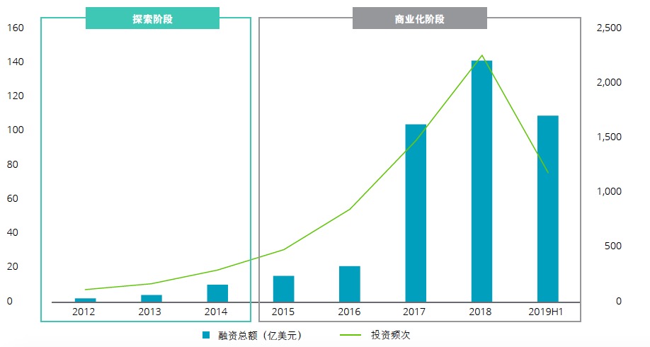 德勤：2025年全球人工智能市场规模将超6万亿美元