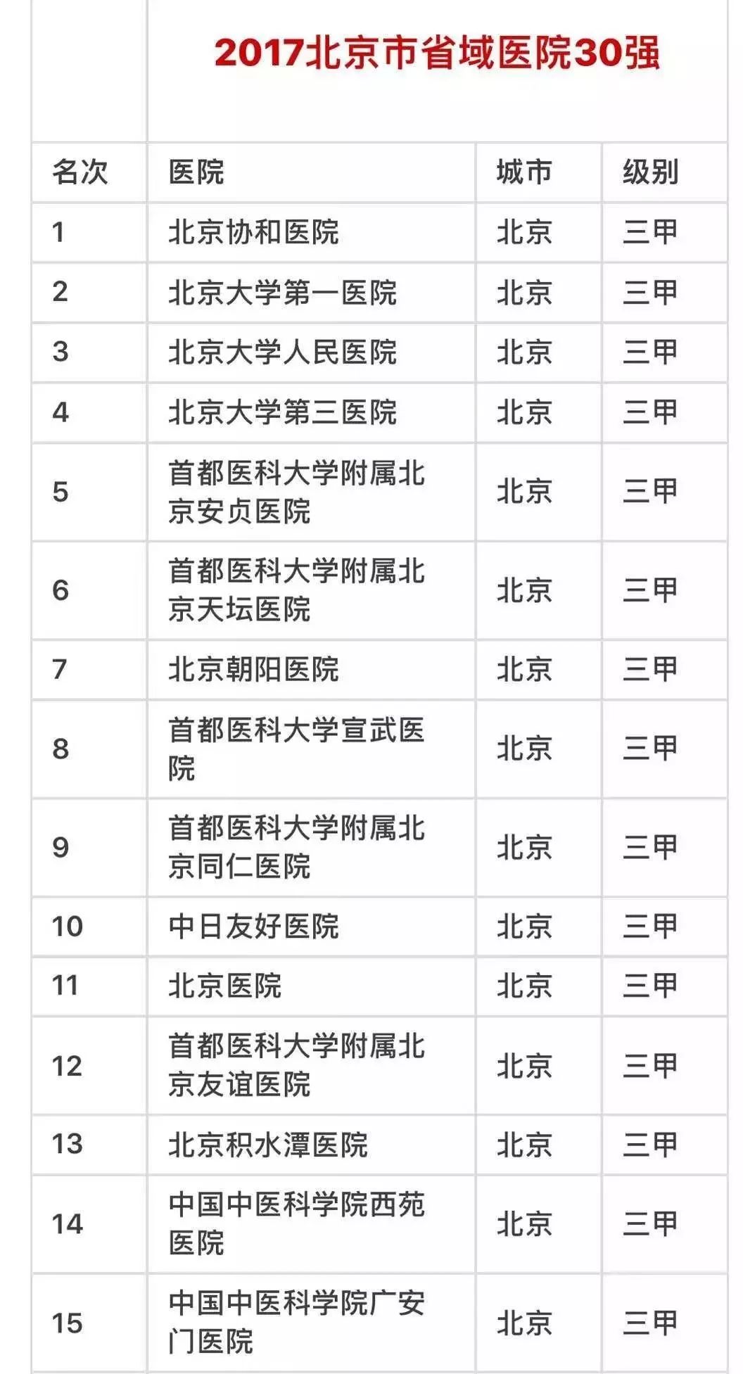 北京阜外醫(yī)院、密云區(qū)號(hào)販子聯(lián)系方式_辦法多,價(jià)格不貴的簡(jiǎn)單介紹