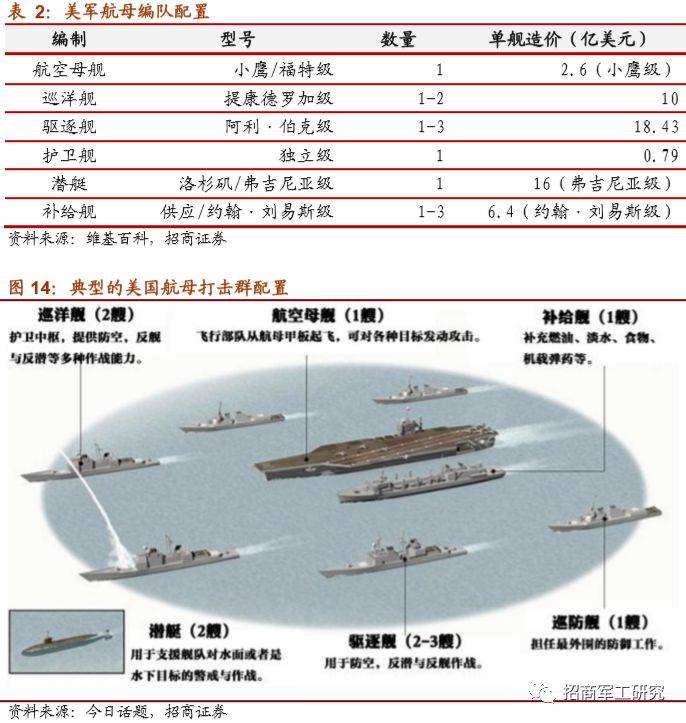 中国双航母战斗群配置图片