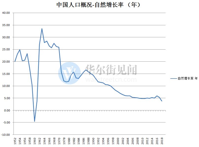 中国人口红利减弱