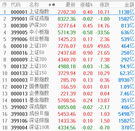 改什么名字不好,非要叫A股