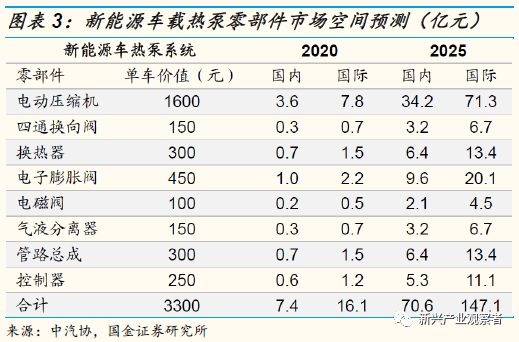 新能源汽车热管理行业报告之热泵系统:电动车
