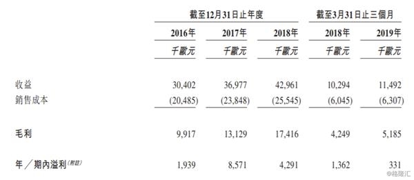 上海自贸区临港新片区今日揭牌