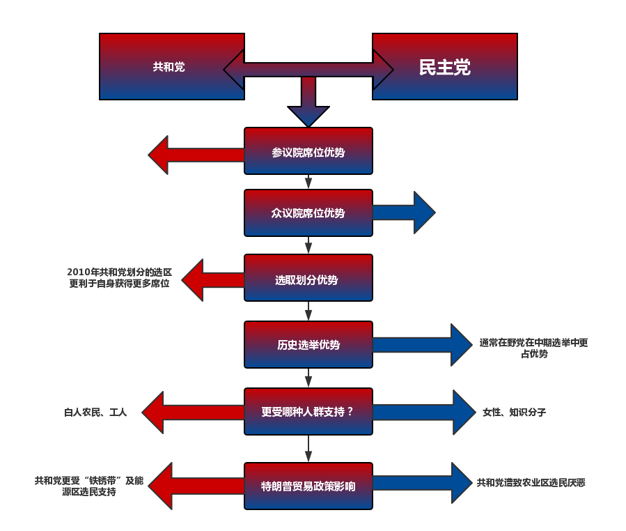 美国中期选举全攻略:驴象料各踞两院 黄金或迎来