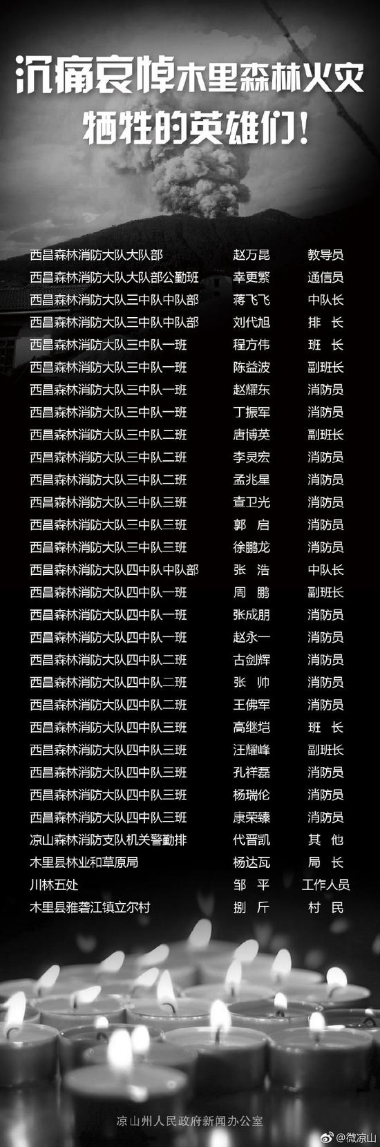 四川凉山州森林火灾中牺牲的英雄名单公布