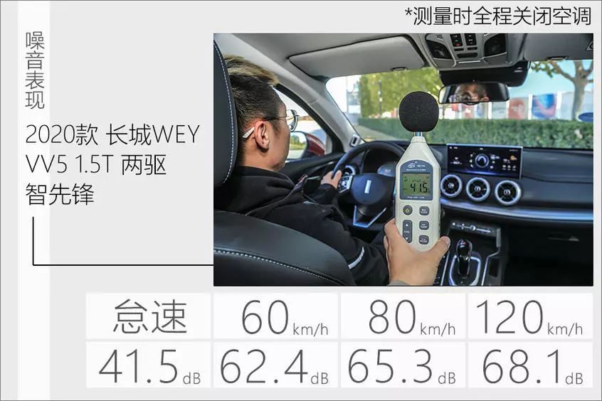 测试WEY VV5 1.5T，12.58万能买的国产豪华SUV，买H6的车主已后悔