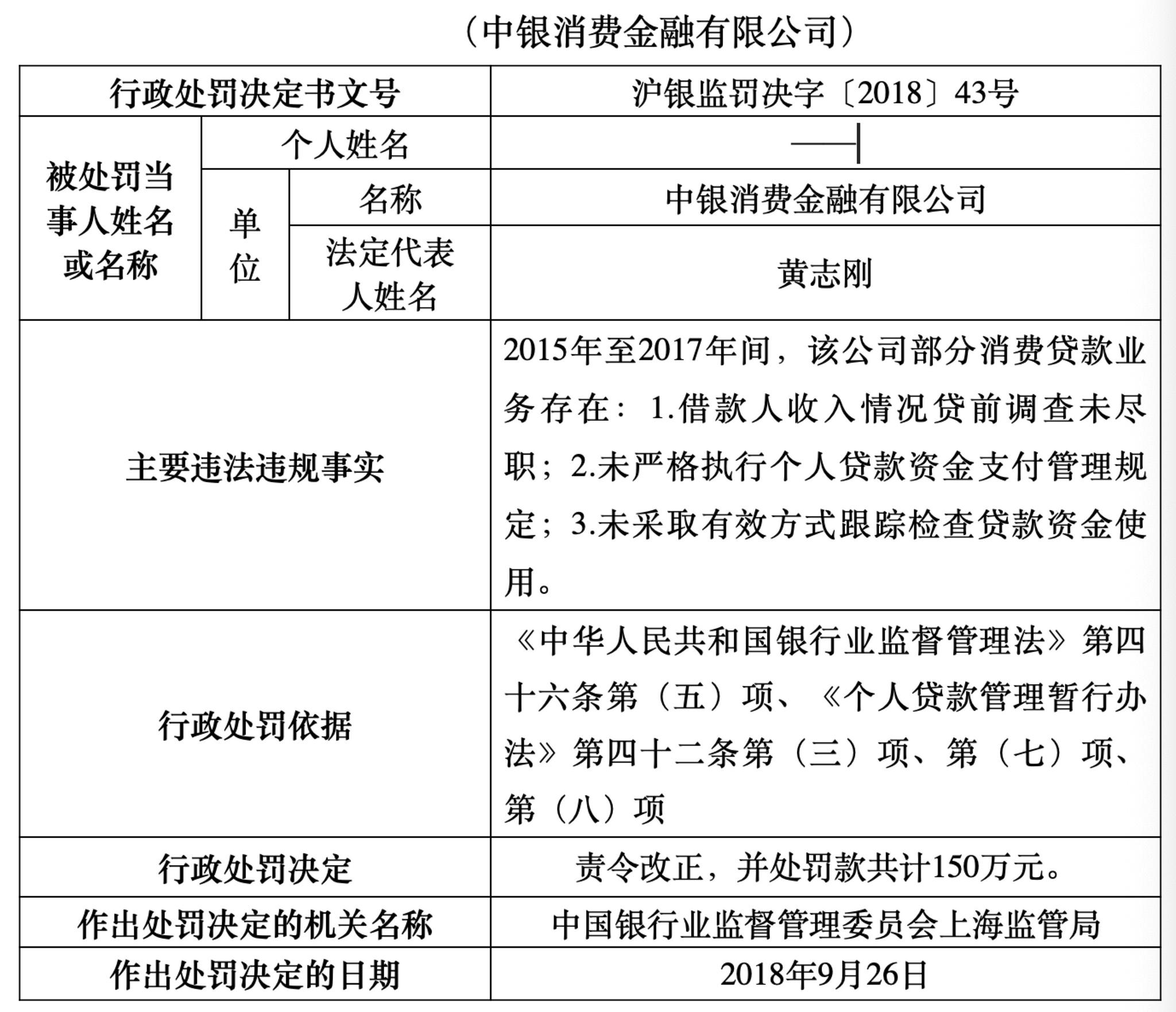 中银消费金融领到的一则罚单