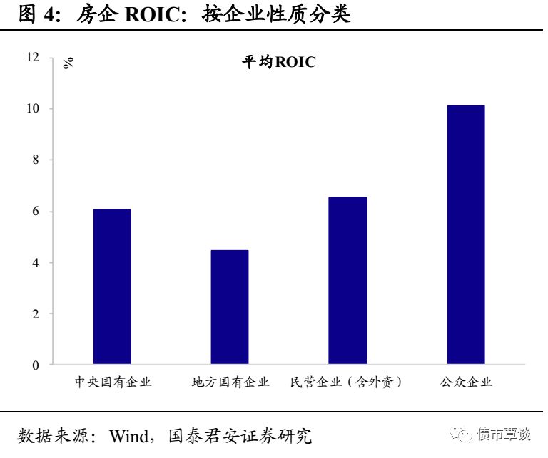 地产债系列思考之二 净利为矛周转为盾 手机新浪网