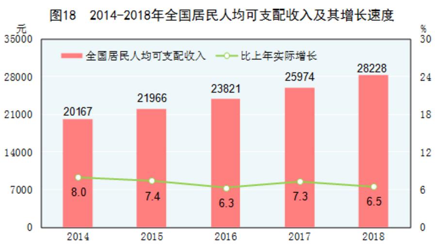 来源:国家统计局网站