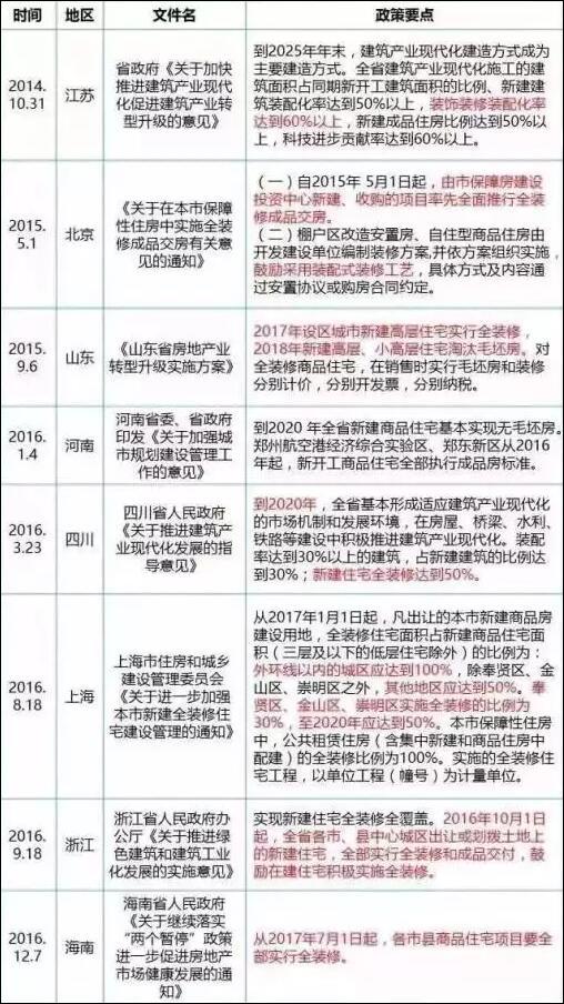 点击查望大图