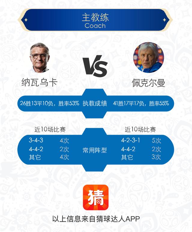 世界杯足球赌博:世界杯预测:波兰VS哥伦比亚 