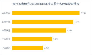 银河理财云课堂 ③ | 市场巨震，风险偏好较低的你还有什么选择呢？