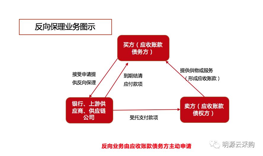 想做好供应链金融先把恒大越秀这套材料公司玩法学透了
