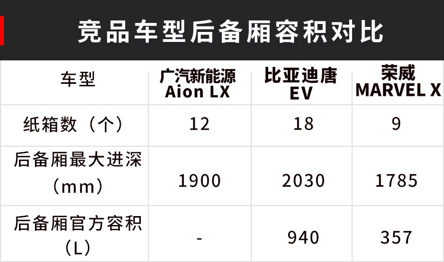 3.9秒破百，中国跑得最快的SUV，实测空间也能这么牛吗？