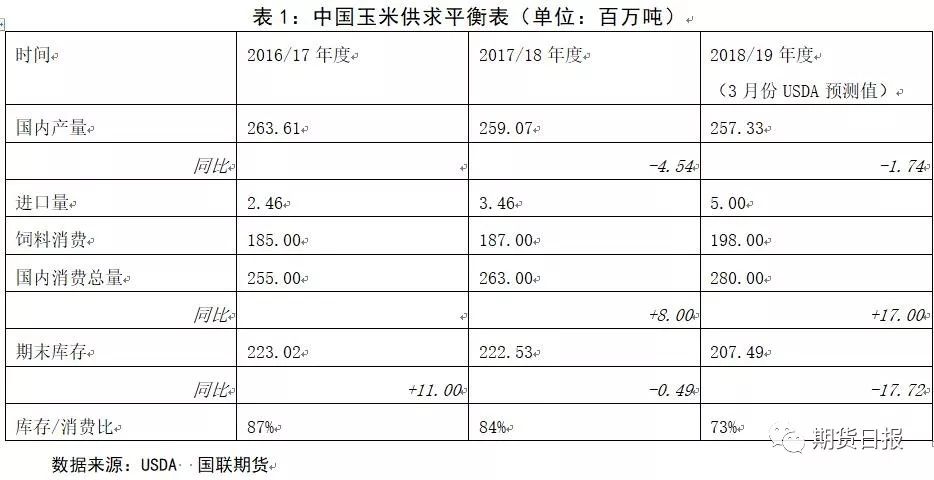 乍暖还寒 玉米缘何出现反季节走势?