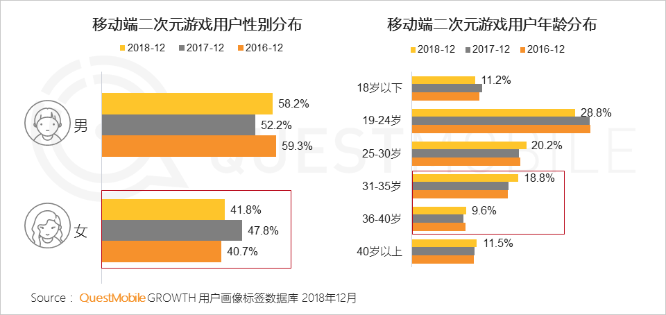 兴趣圈层用户洞察 二次元游戏有多肝 多氪 多非酋 二次元 新浪财经 新浪网 兴趣圈层用户洞察 二次元游戏有多肝 多氪 多非酋 二次元 新浪财经 新浪网