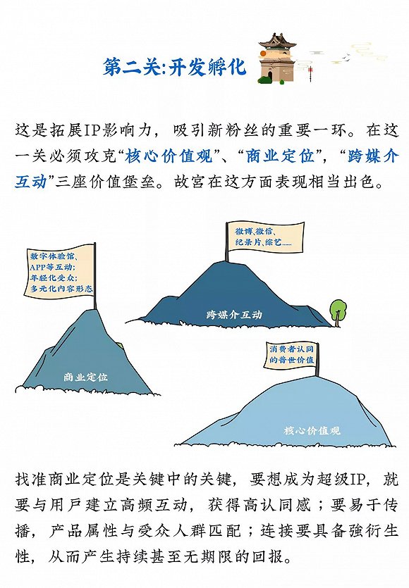 超级IP养成攻略|攻略|罗兰贝格|故宫_新浪科技_新浪网
