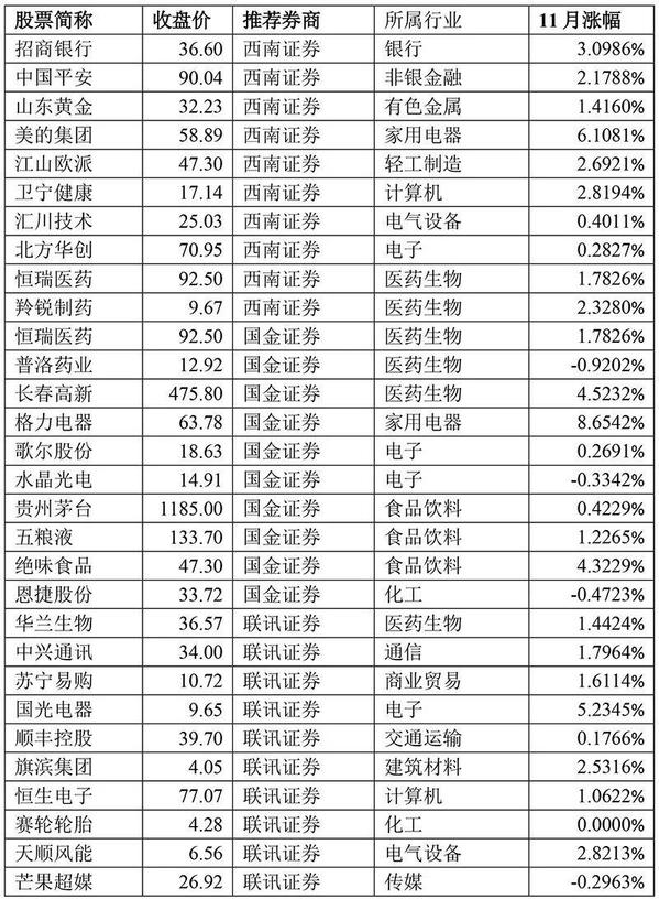 今日超股票推荐官网_今日牛股+明日潜力股全解析_短线+长线策略每日更新4100只个股上涨！高盛称今年中国股市还要涨15%