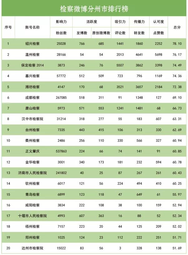 运放排行_全球AI芯片排行榜发布,华为第12、中国七强进入(2)