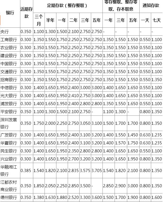 2018银行存款利率表