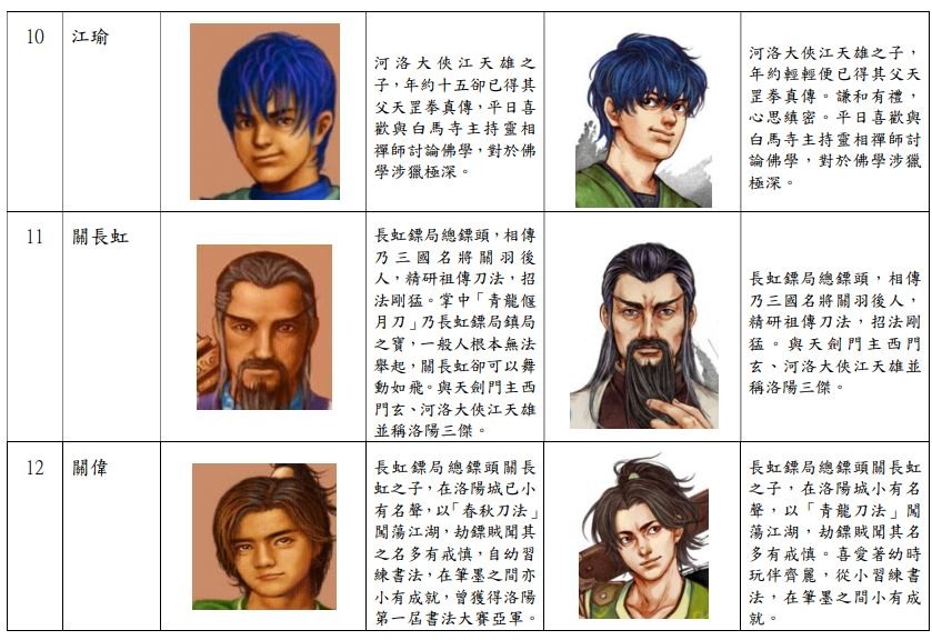 判决书附件之《侠客风云传》与《武林群侠传》主要角色与人物造型比较