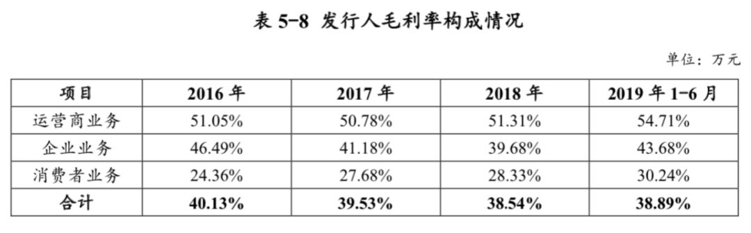 图片来源：华为募集说明书