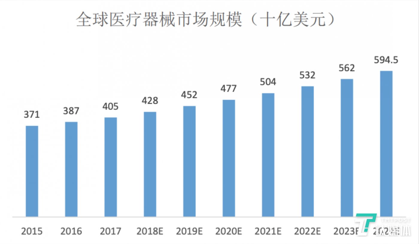医疗器械业务怎么做心脉医疗、南微医学登陆科创板后，国产医疗器械迎来黄金时代？_https://www.jmylbn.com_新闻资讯_第5张