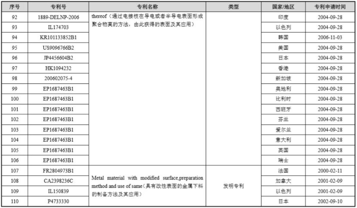 科创板企业的知识产权:错误百出的招股书