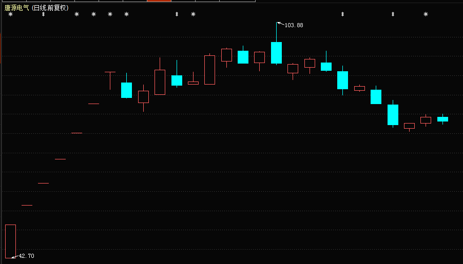 唐源电气股价走势图