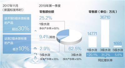  数据来源：中国标准化研究院资源与环境分院、中怡康