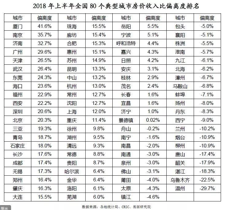 中国最难买房的城市房价跌了 地价回到两三年前