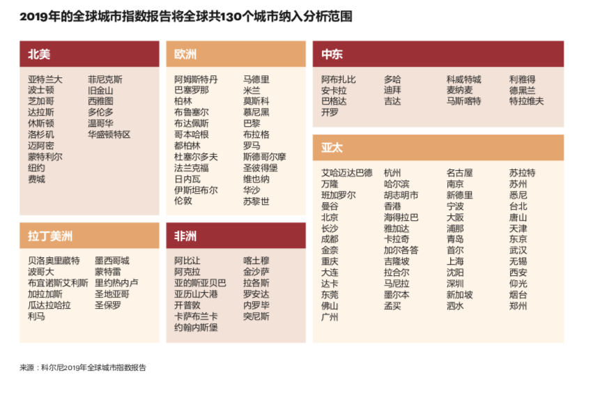 ȫǱ׶λӵһ й26Χǿ