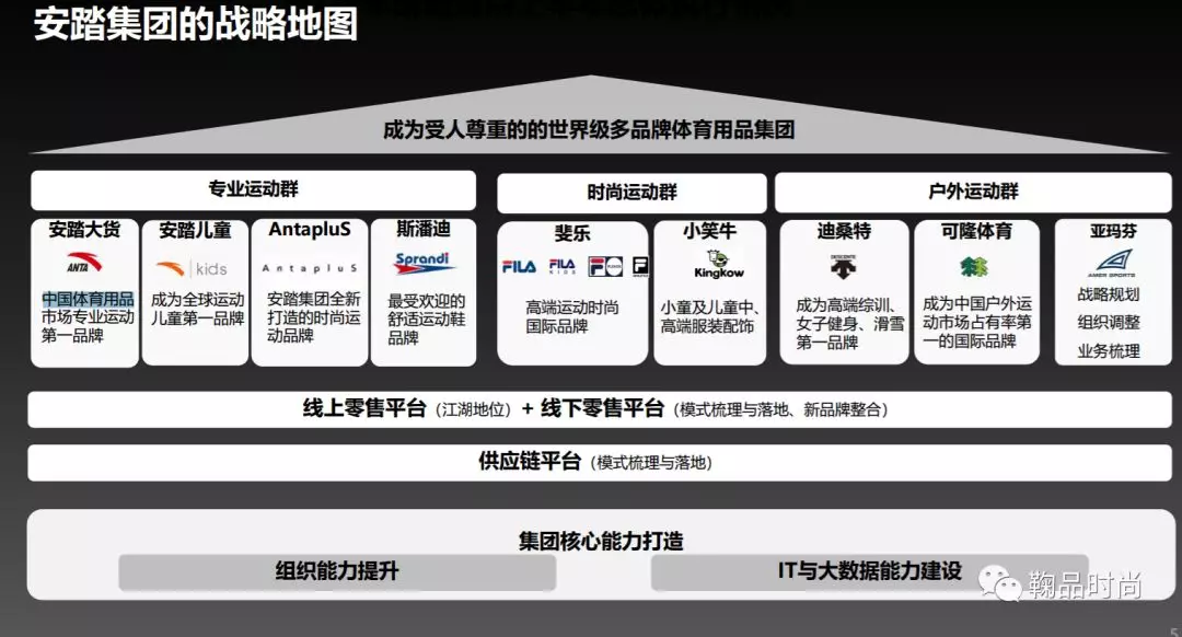 国盛:安踏(02020)"双a"集团携手,全球化战略展开