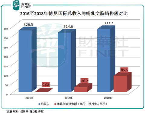 生产内衣的股票_股票图片(3)
