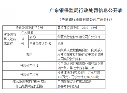 华夏银行被罚没13075万向关系人发放信用贷款