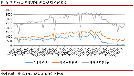 中行建行理财子获批,净值型产品发行提速--银行